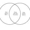 The Venn Diagram